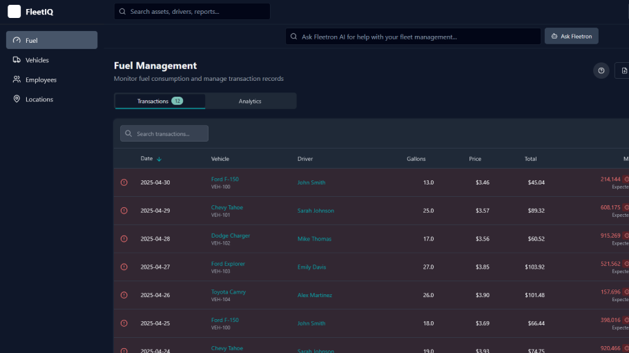 Streamlining Fuel Management for Large Fleets